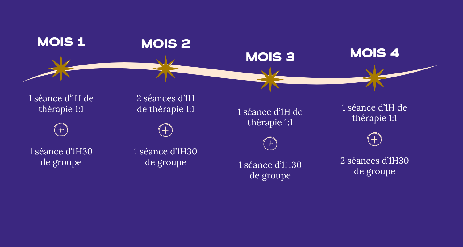 Déroulé Souveraines Déroulé souveraines